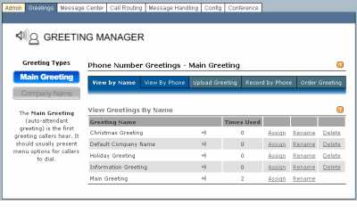 Main Greetings Viewed by Name