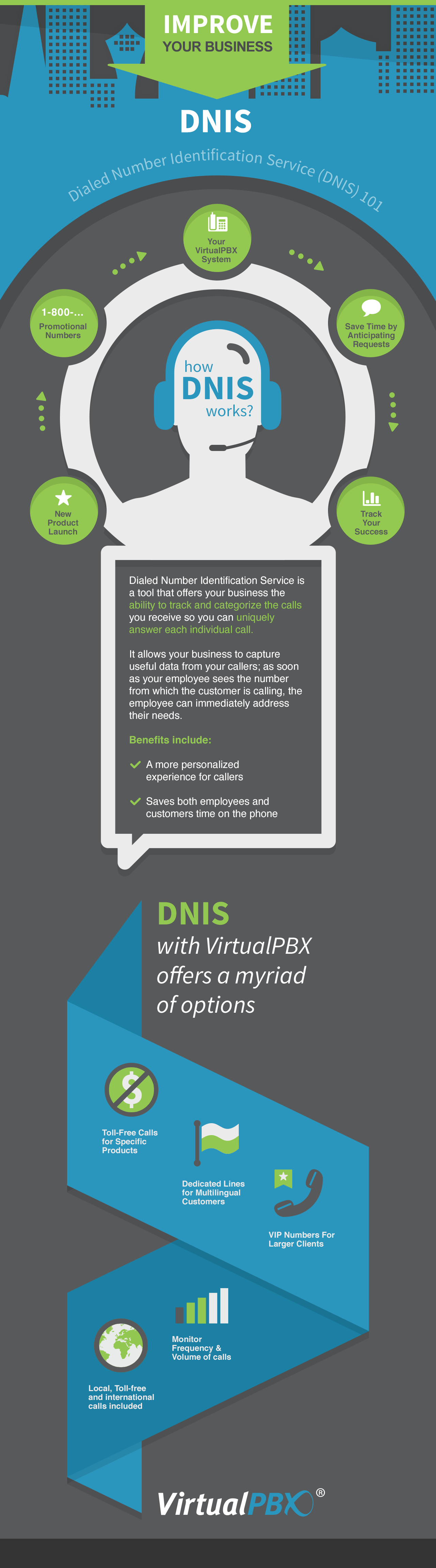 DNIS Explained