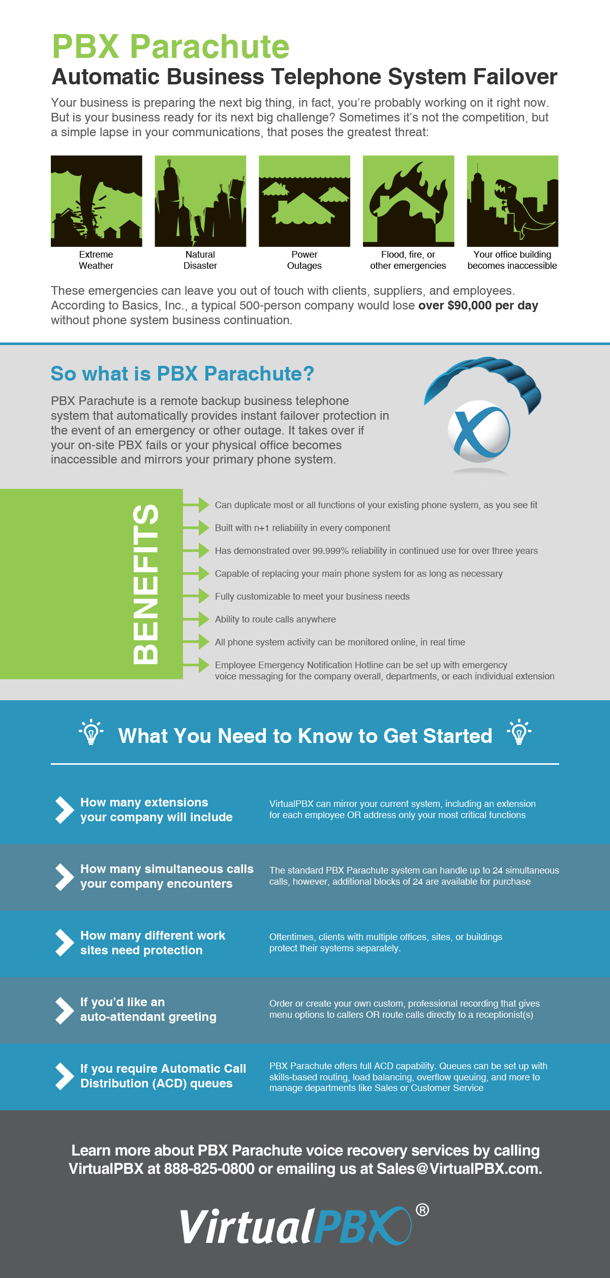 PBX Parachute Infographic