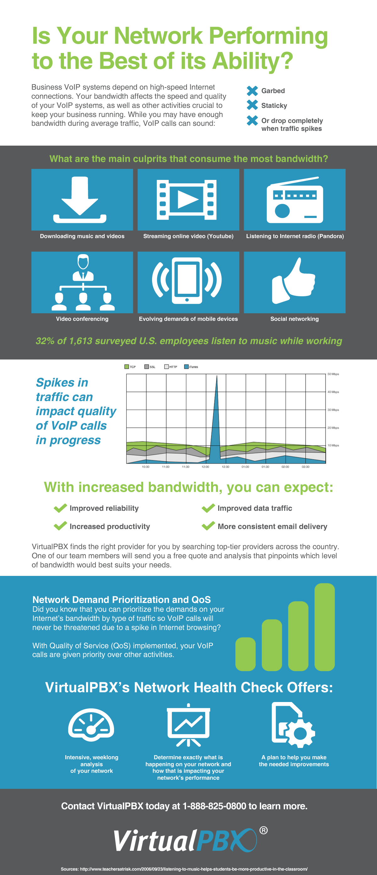 ProSIP Network Health Check Infographic
