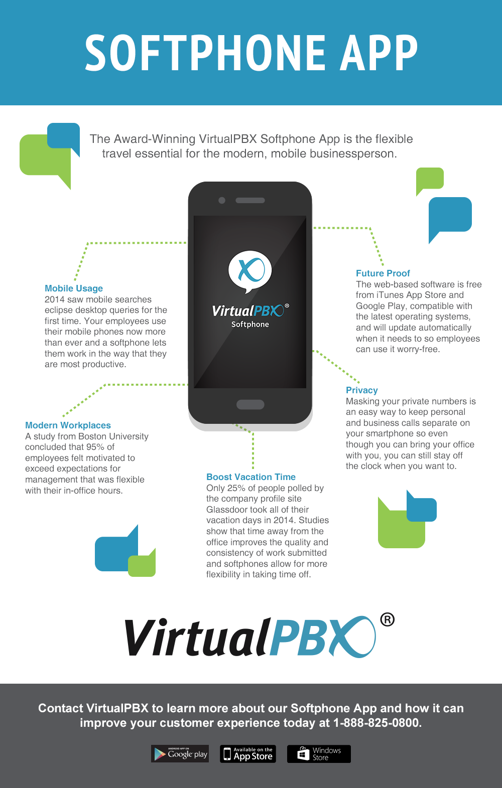 VirtualPBX Softphone App