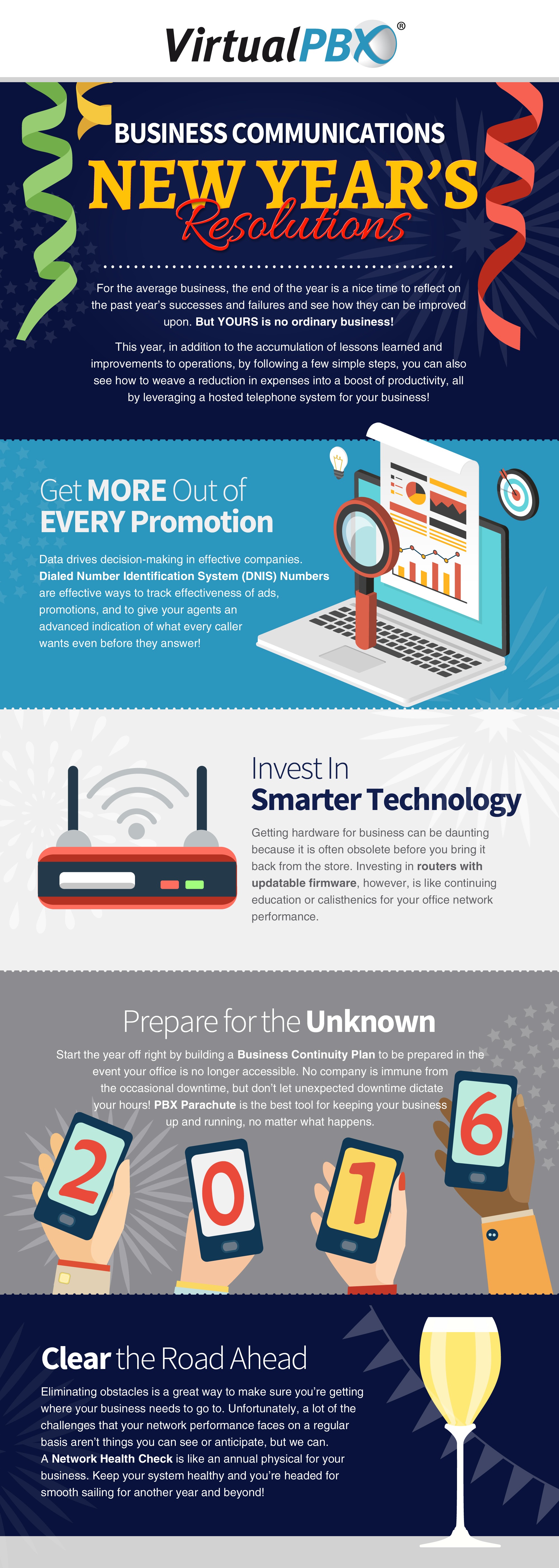 Infographic - Business Resolutions