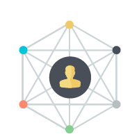 Call Routing