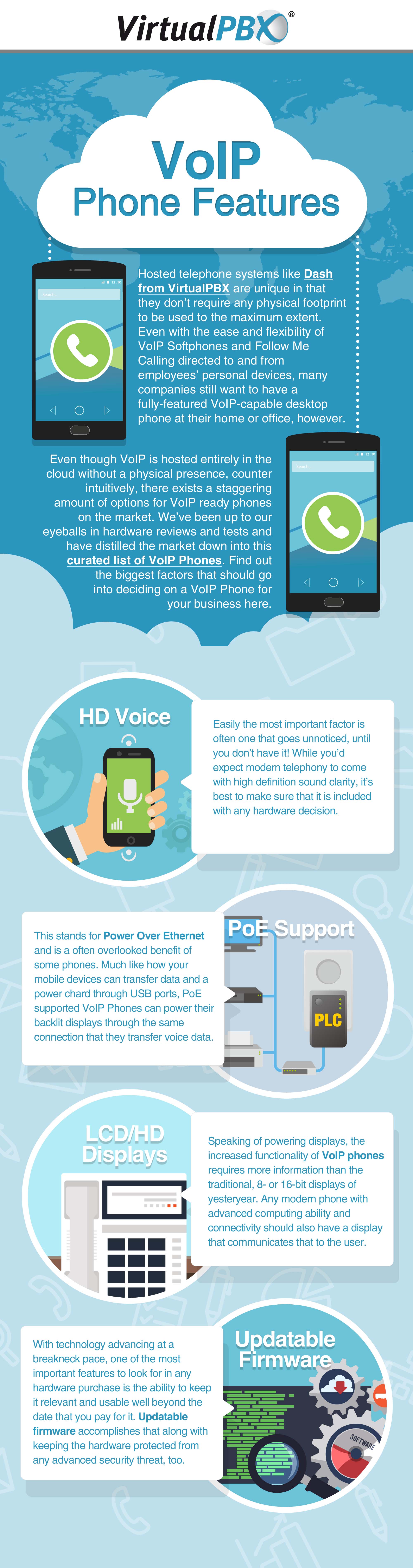 VoIP Phones and Devices
