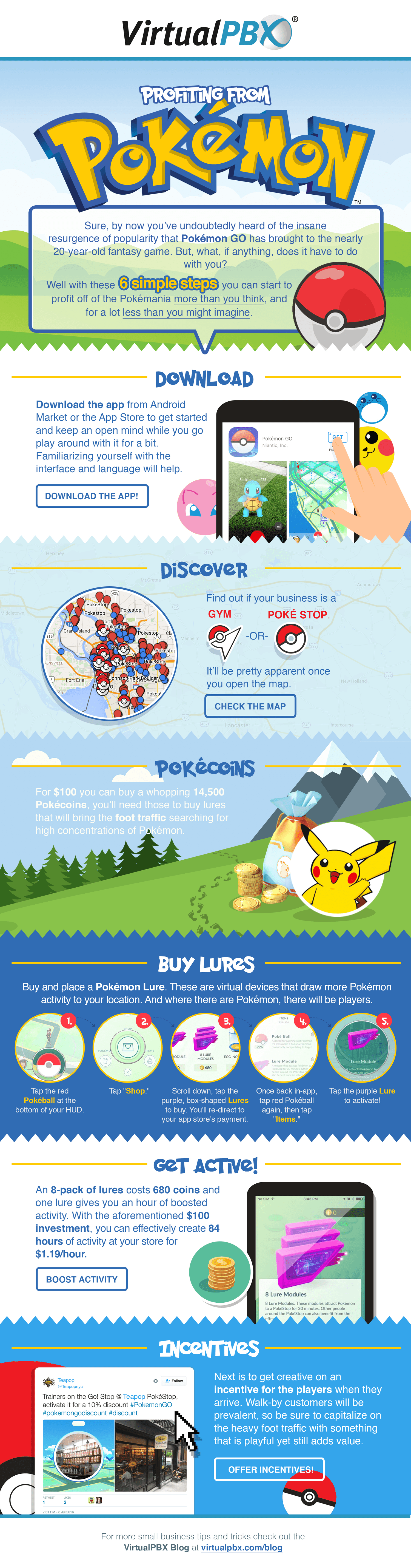 Profiting from Pokémon GO