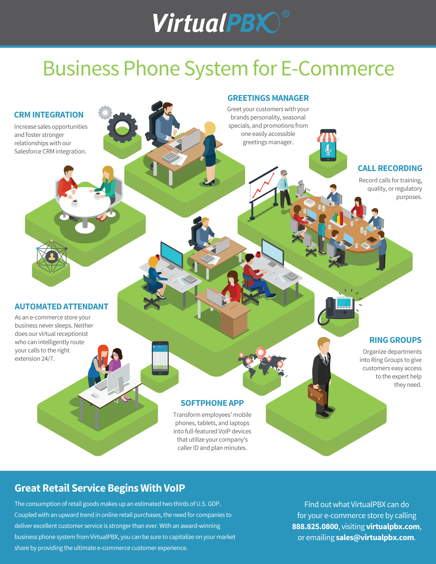 Infographic: Business Phone Service for E-commerce