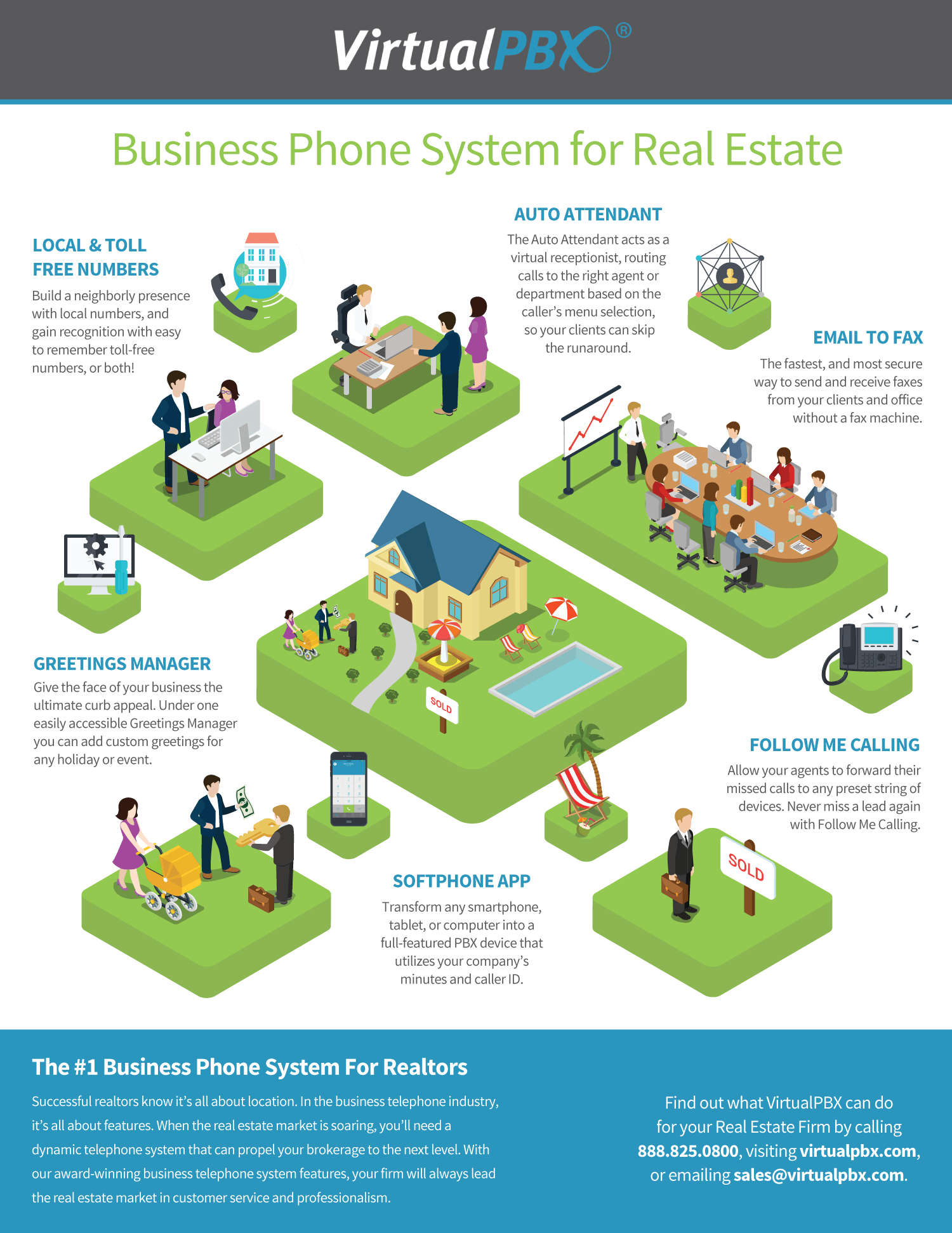 VoIP-Real-Estate-Phone-System-Infographic