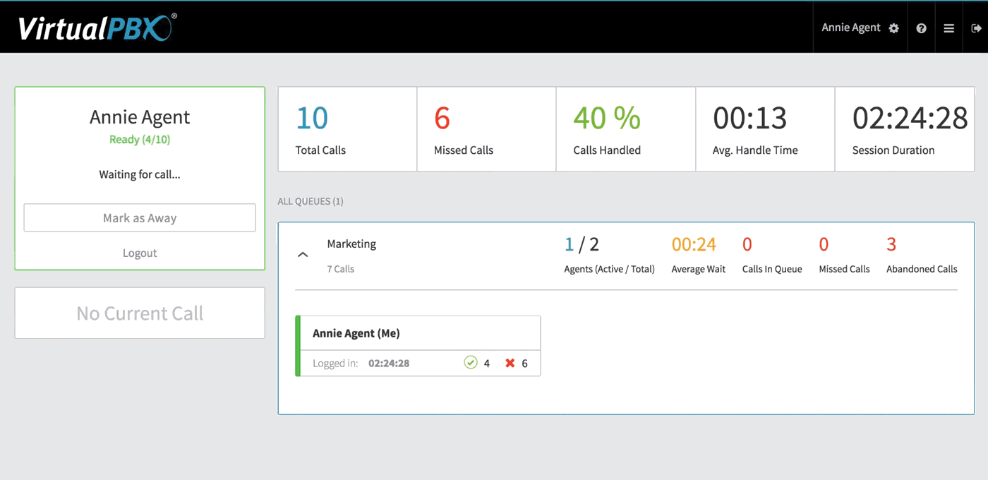 Managing a Remote Team: Call Analytics