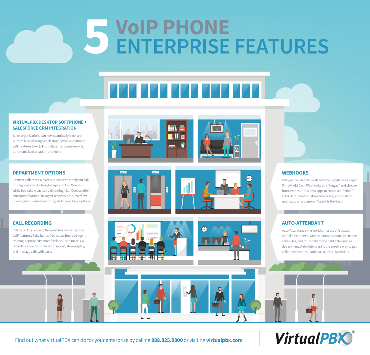 5 VoIP Phone Features for Enterprise