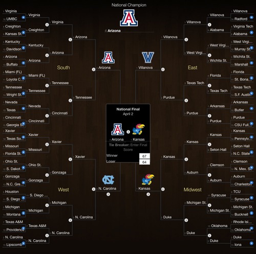 march-madness-2018