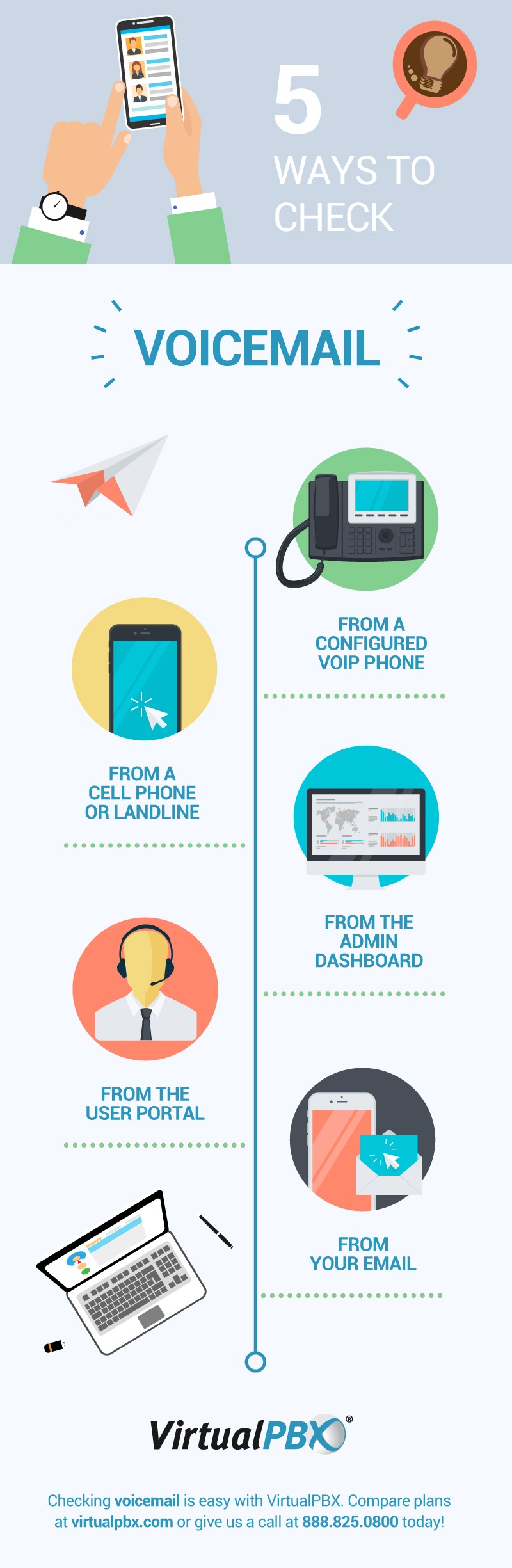 5 Ways How to Check Voicemail – VirtualPBX Infographic