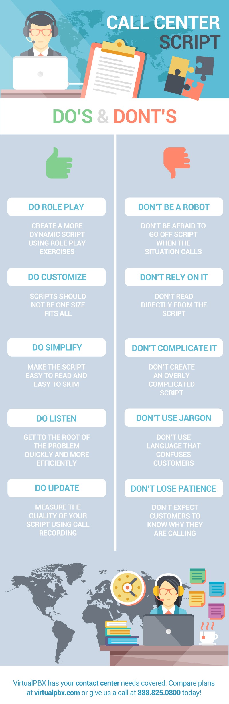 Call Center Script Infographic