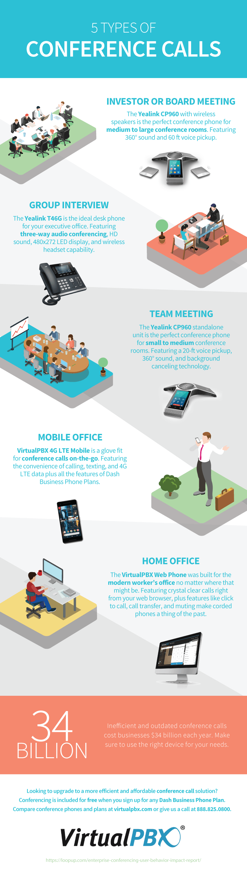 Conference call infographic