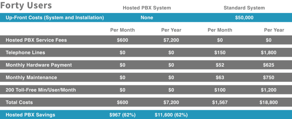 Business Phone Systems Whitepaper: VoIP Phone System Savings