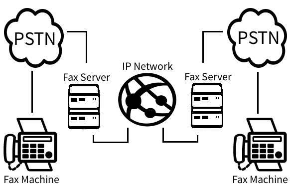 Digital Faxing Diagram