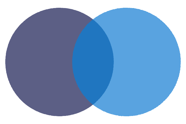 Venn Diagram - The Cheapest VoIP Phone Service Isn't Always the Best