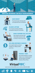 SIP-Trunking-Infographic