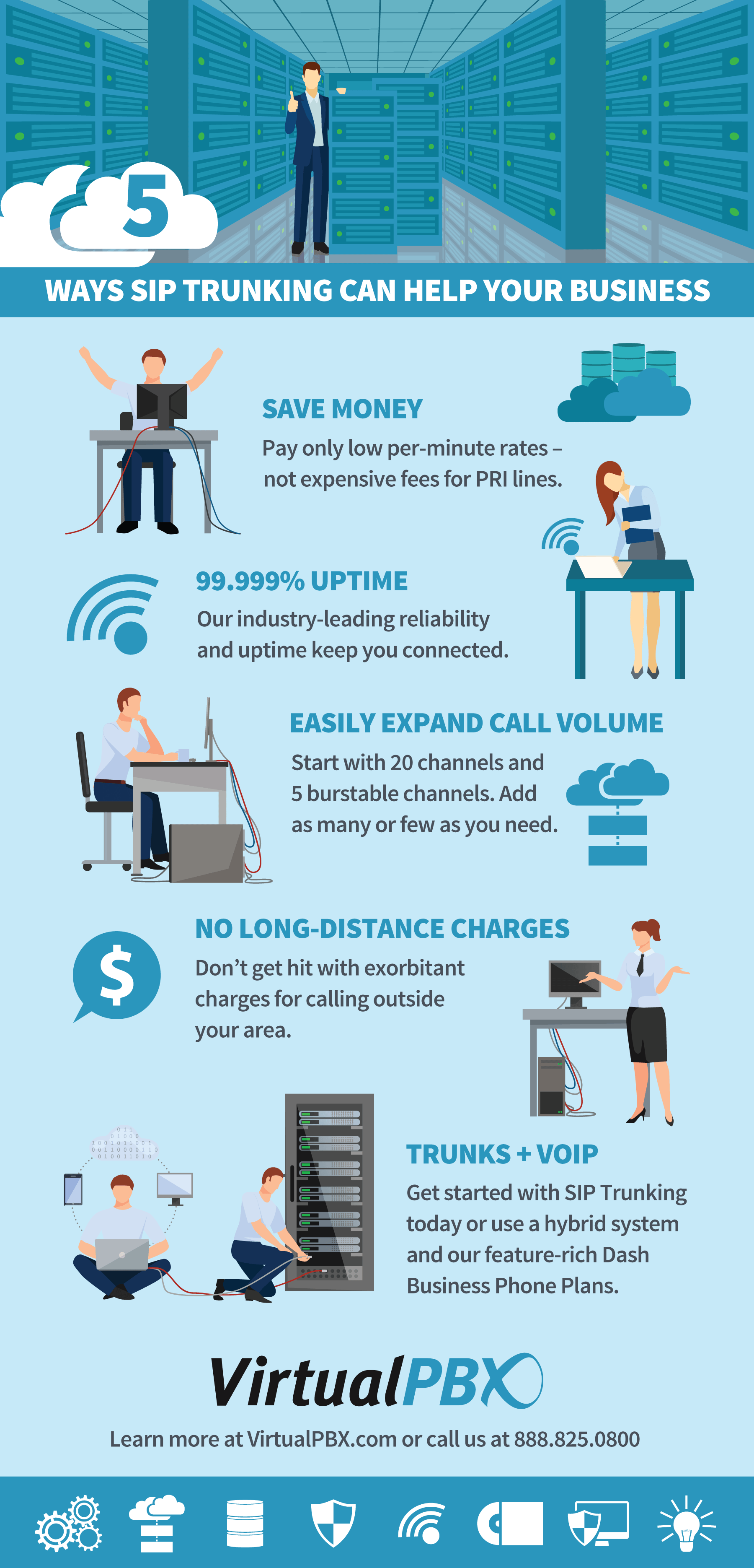 VirtualPBX SIP Trunking