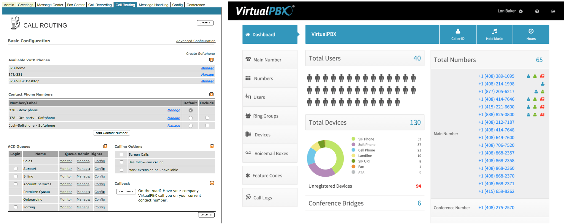 VirtualPBX Platforms Comparison