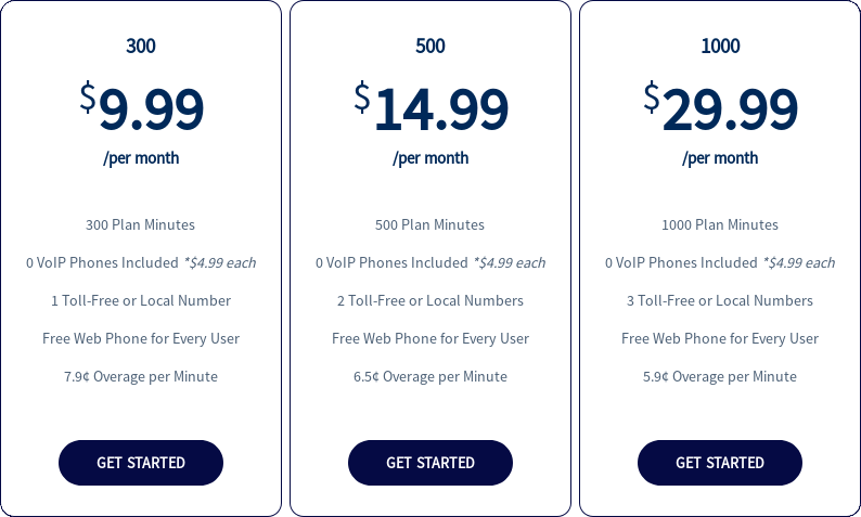 VirtualPBX Per Minute Plans Pricing Table Screenshot