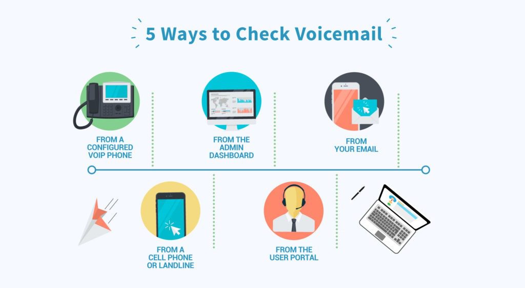 5 ways to check voicemail