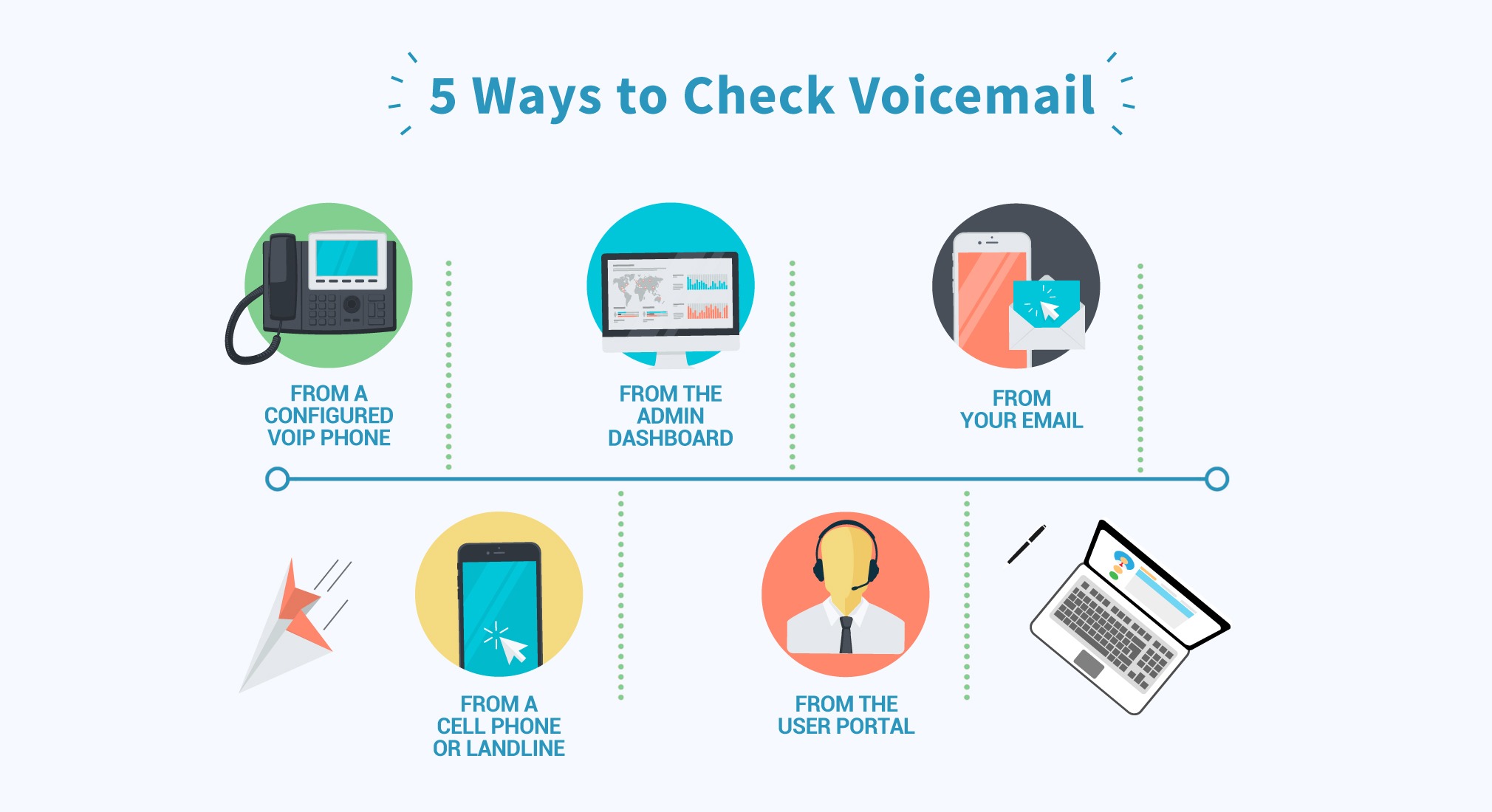 Voicemail Systems: 5 Ways to Check Voicemail Infographic