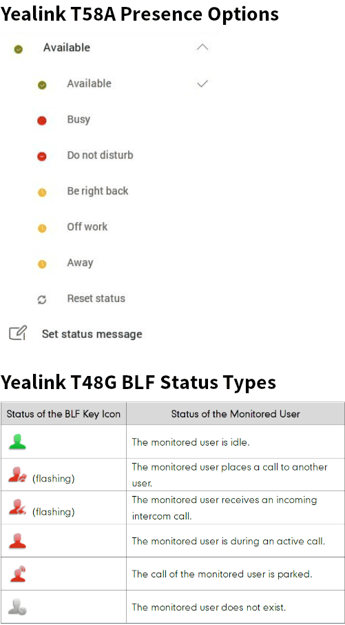 BLF Comparison - Yealink T48G and Yealink T58A