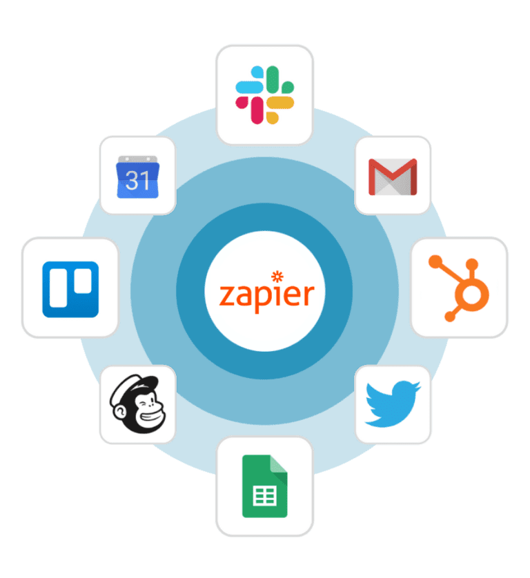 Zapier Integration