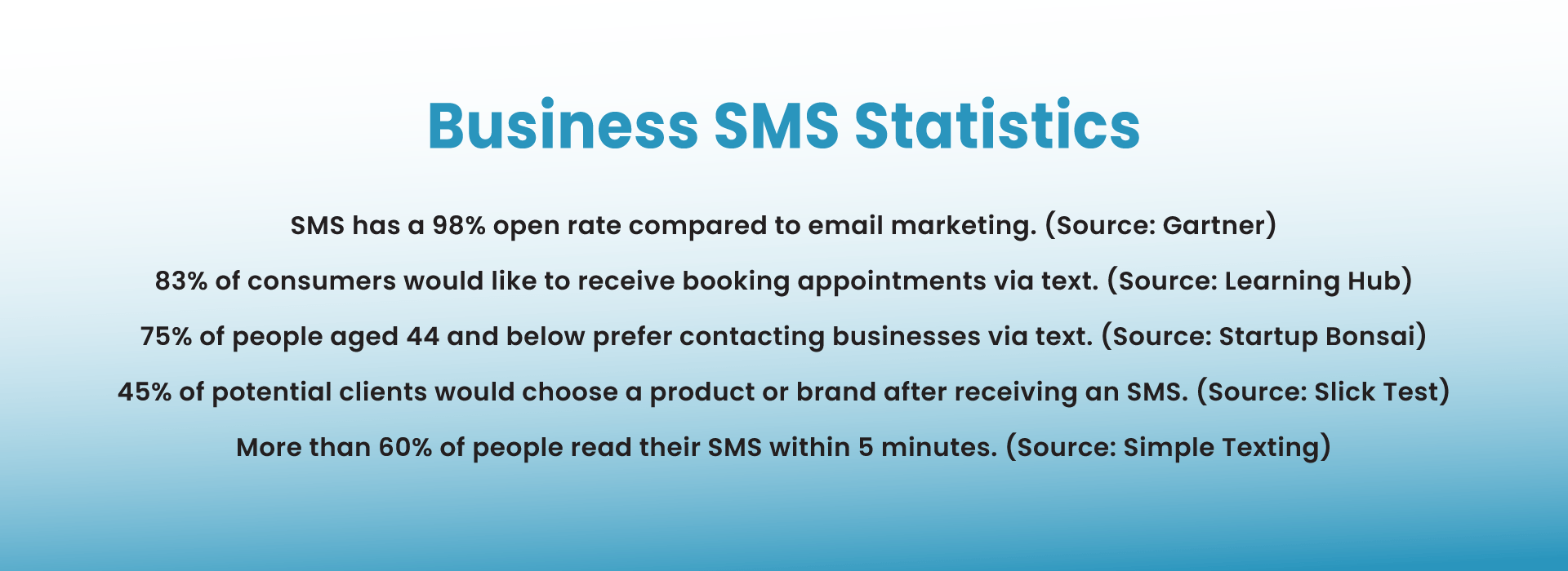 Business SMS Statistics