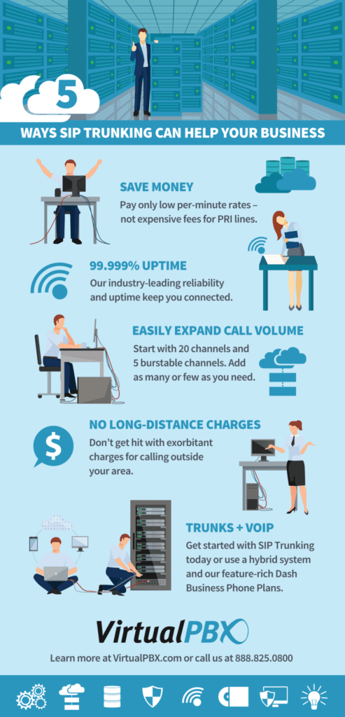 SIP Trunking Infographic