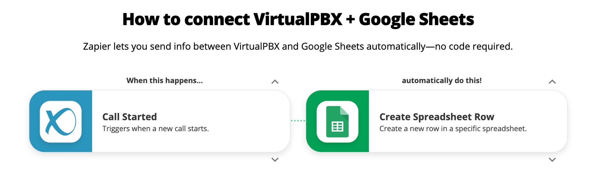 Zapier Webinar: VirtualPBX and Google Sheets