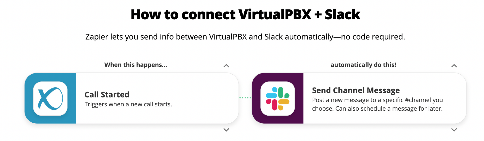 Zapier Webinar: VirtualPBX and Slack