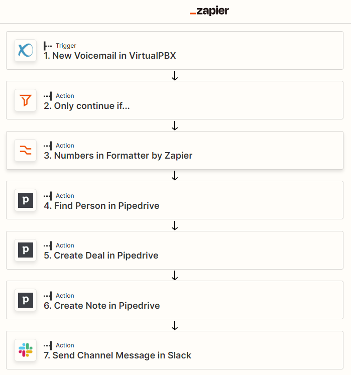 customer service automation