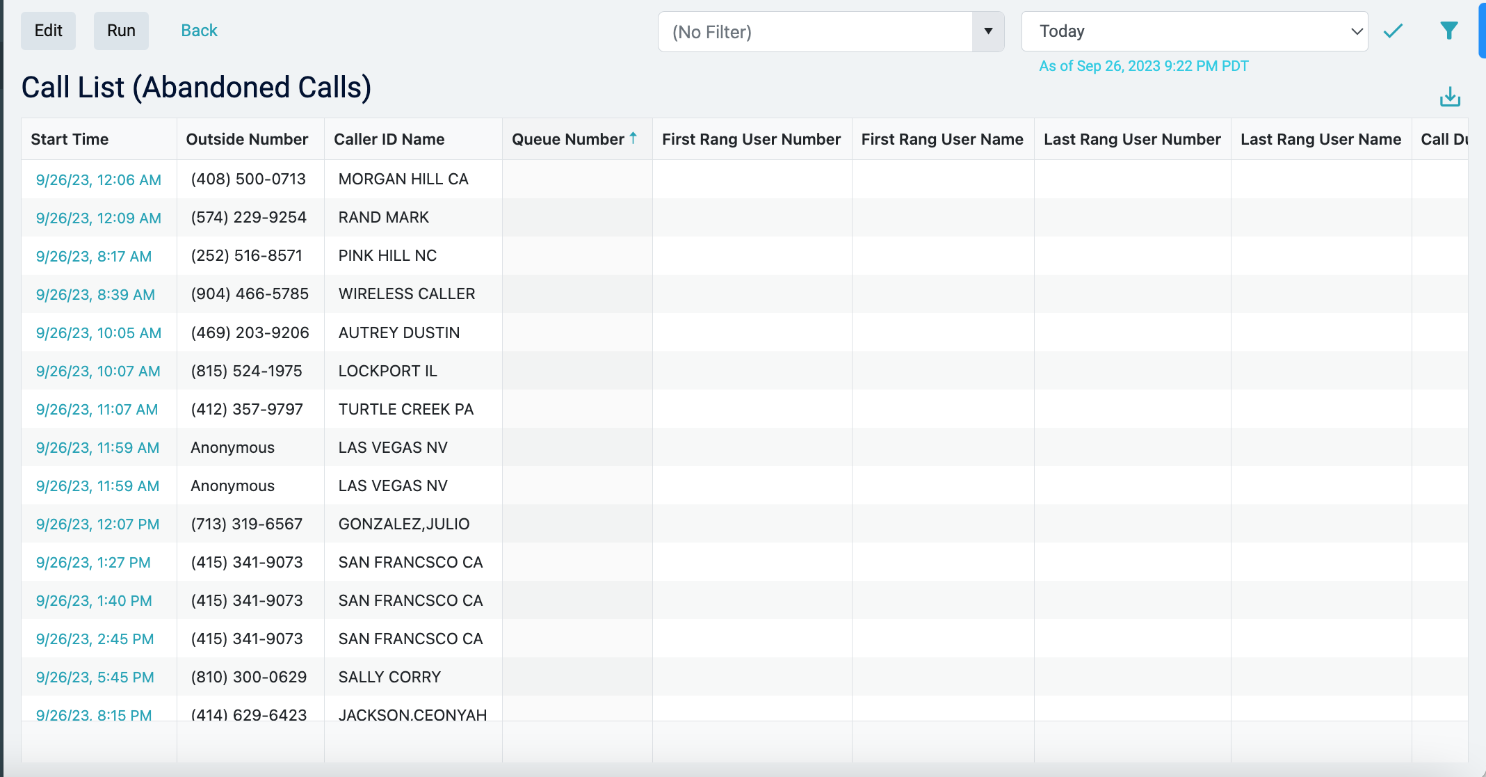 Dashboards Abandoned Calls