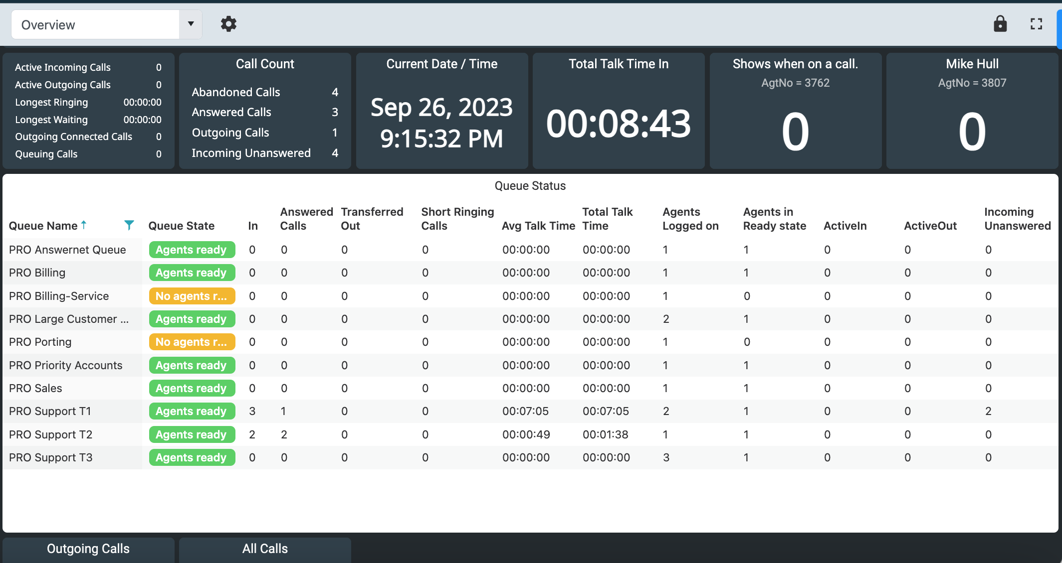 Dashboards Queue Stats