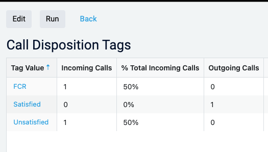 Call Tagging Disposition