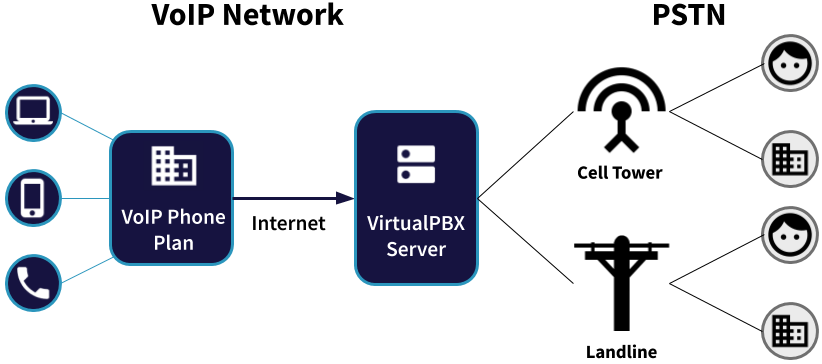 pstn-diagram