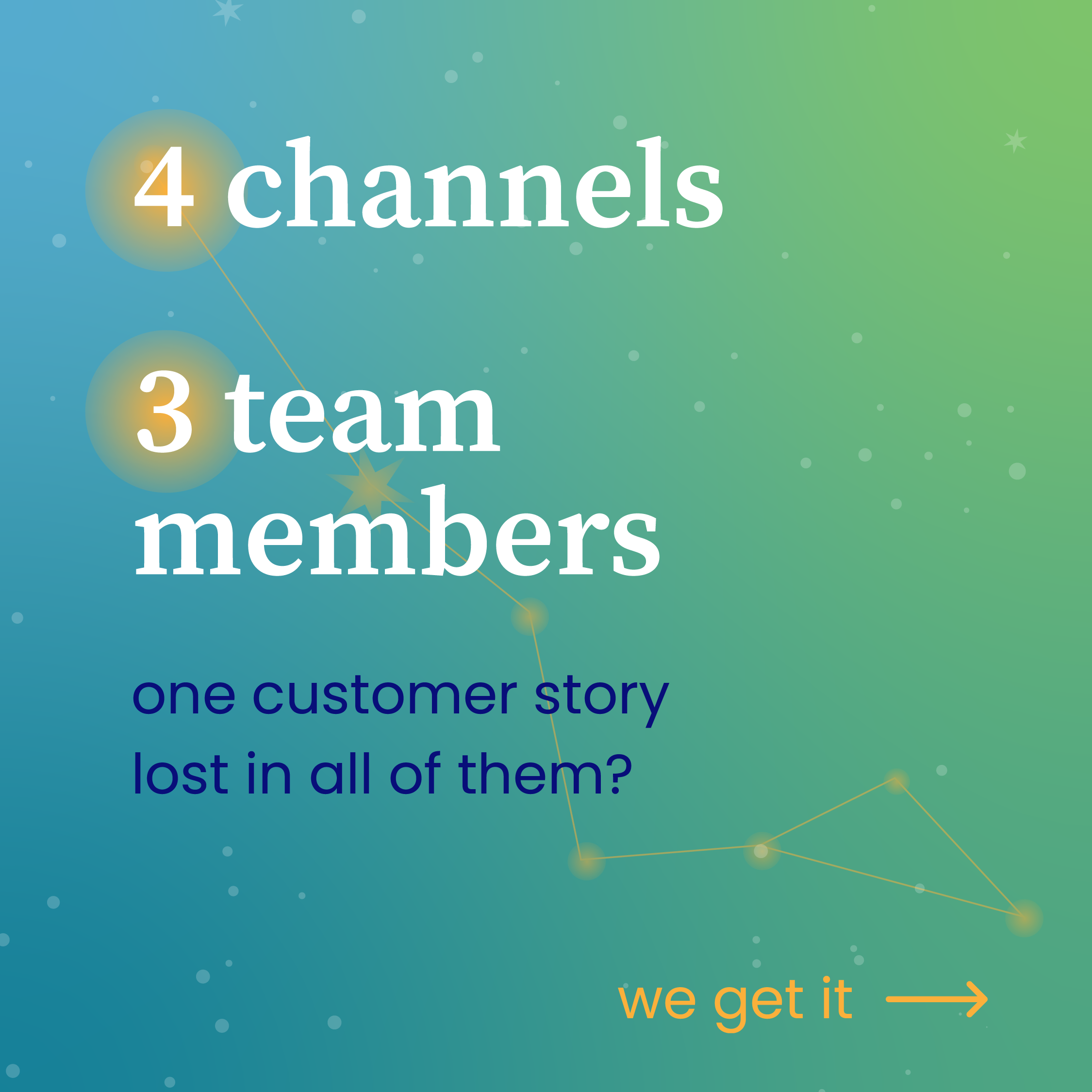 when all your channels and team responses collide, it can be tough to figure out what the customer actually heard, let alone which conversations are going well or need some help—we've got a new product for that