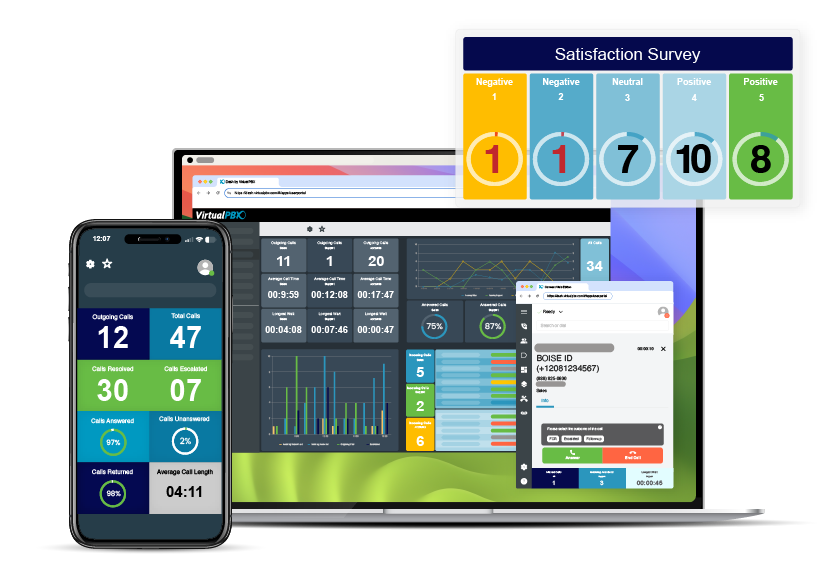 Get a quote on VirtualPBX Contact Center for small business VoIP call centers that can scale