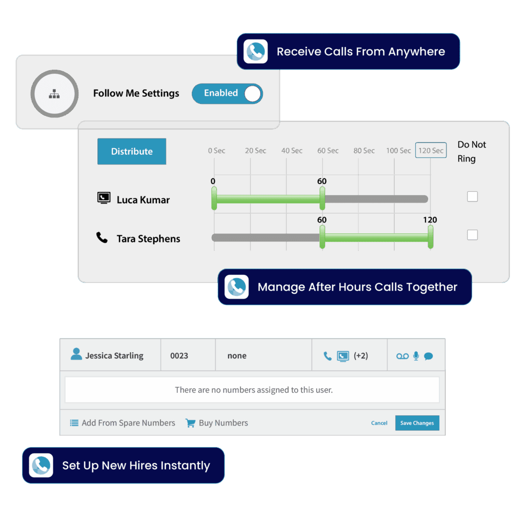 VirtualPBX Business Phone offers the flexibility to add, unassign, reassign and direct numbers on your own, without an IT department