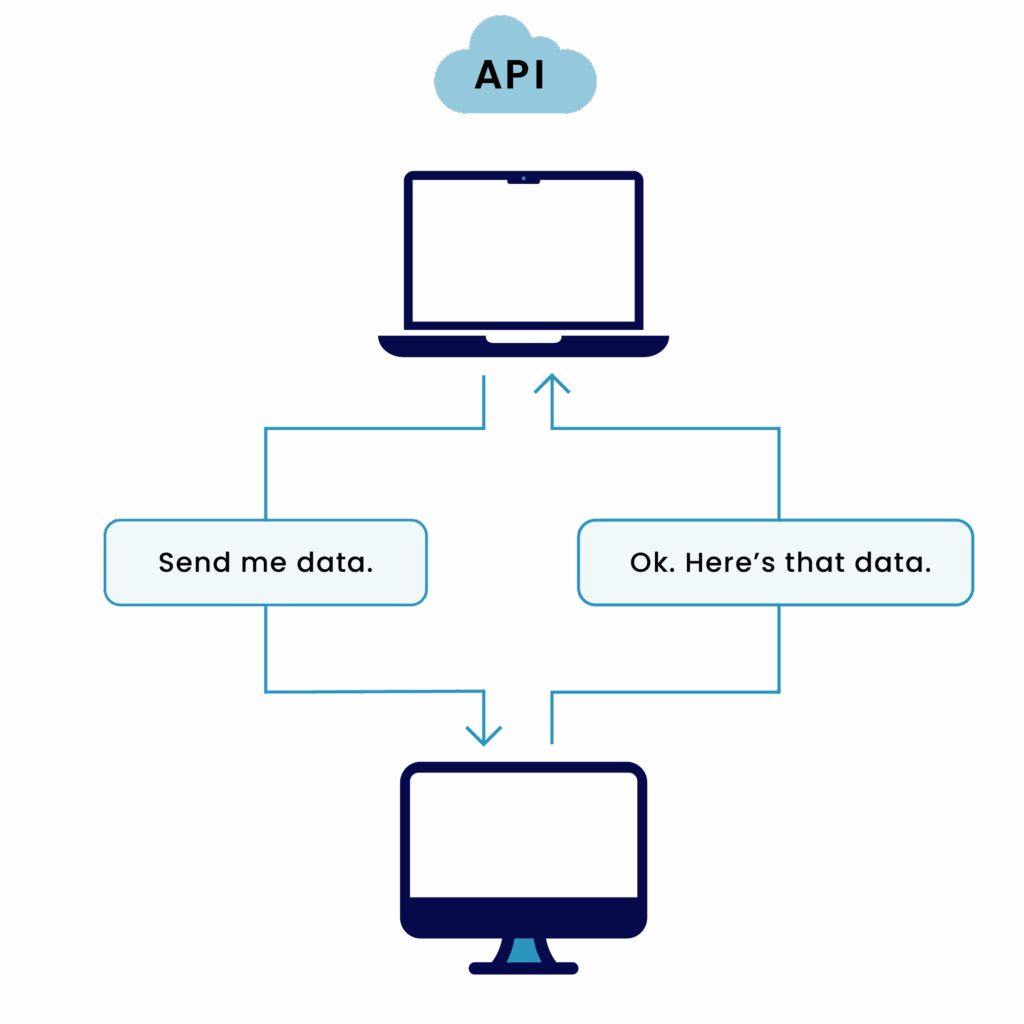 VirtualPBX API integration