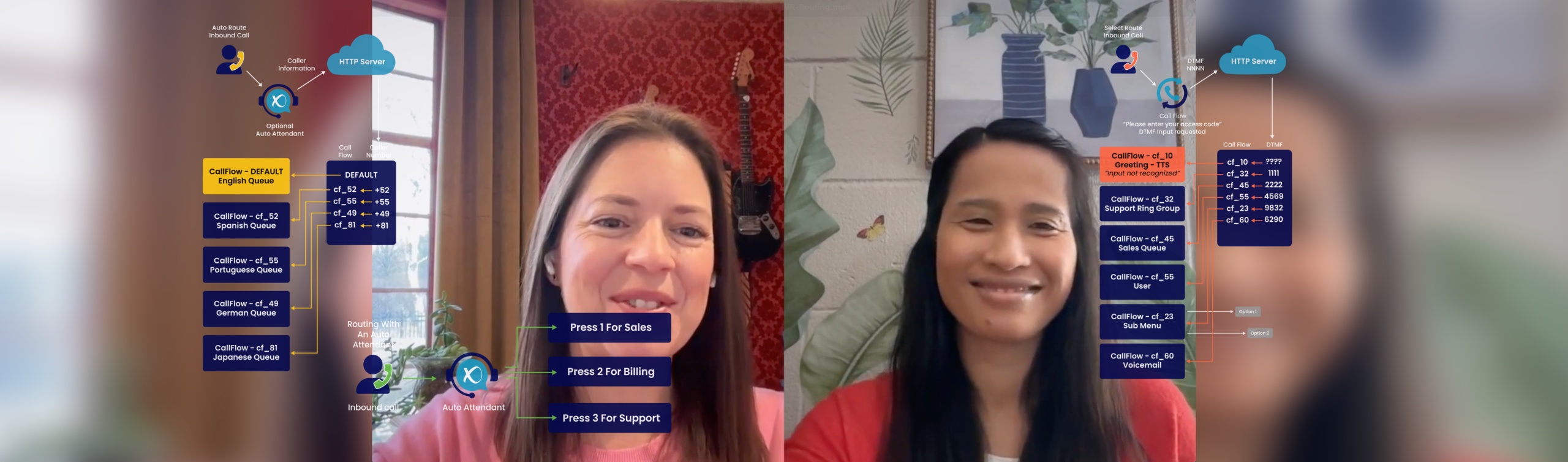 Linh and Abi on call routing for small business.