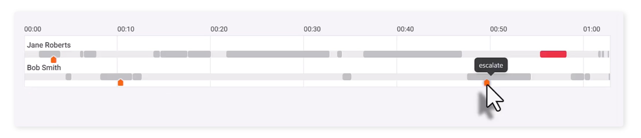 Conversation timeline view showing structured call segments with tags escalation markers and transcript navigation in business phone system