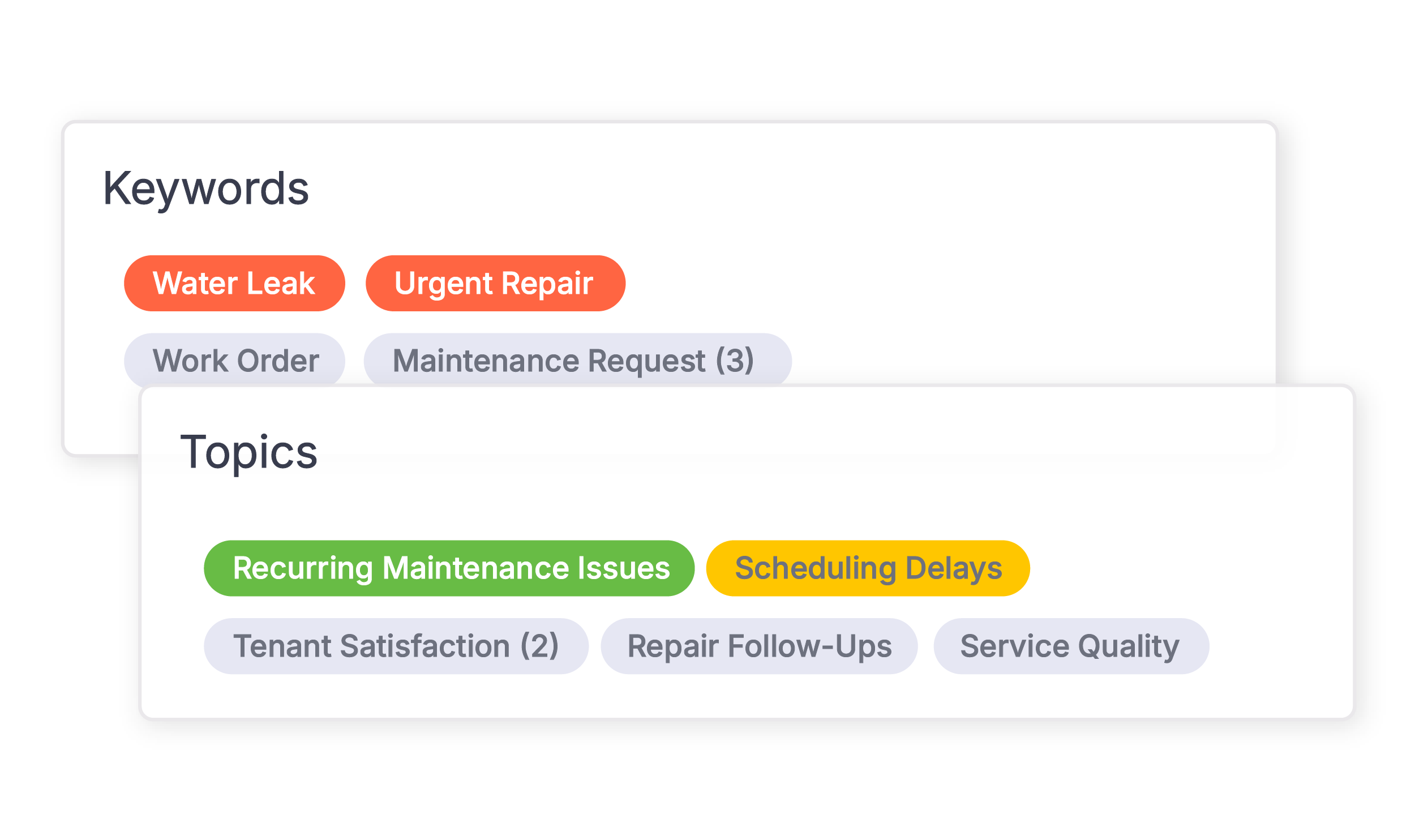 Keyword and topic analysis dashboard showing recurring conversation themes and customer language patterns across business phone calls