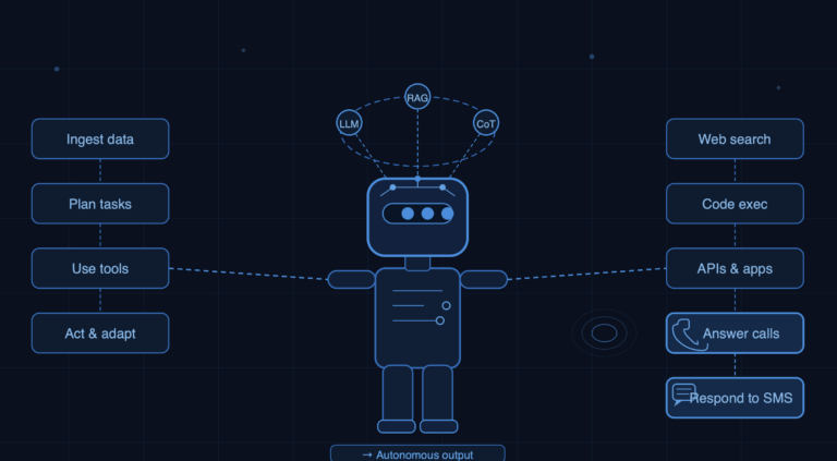 AI Agent Platforms