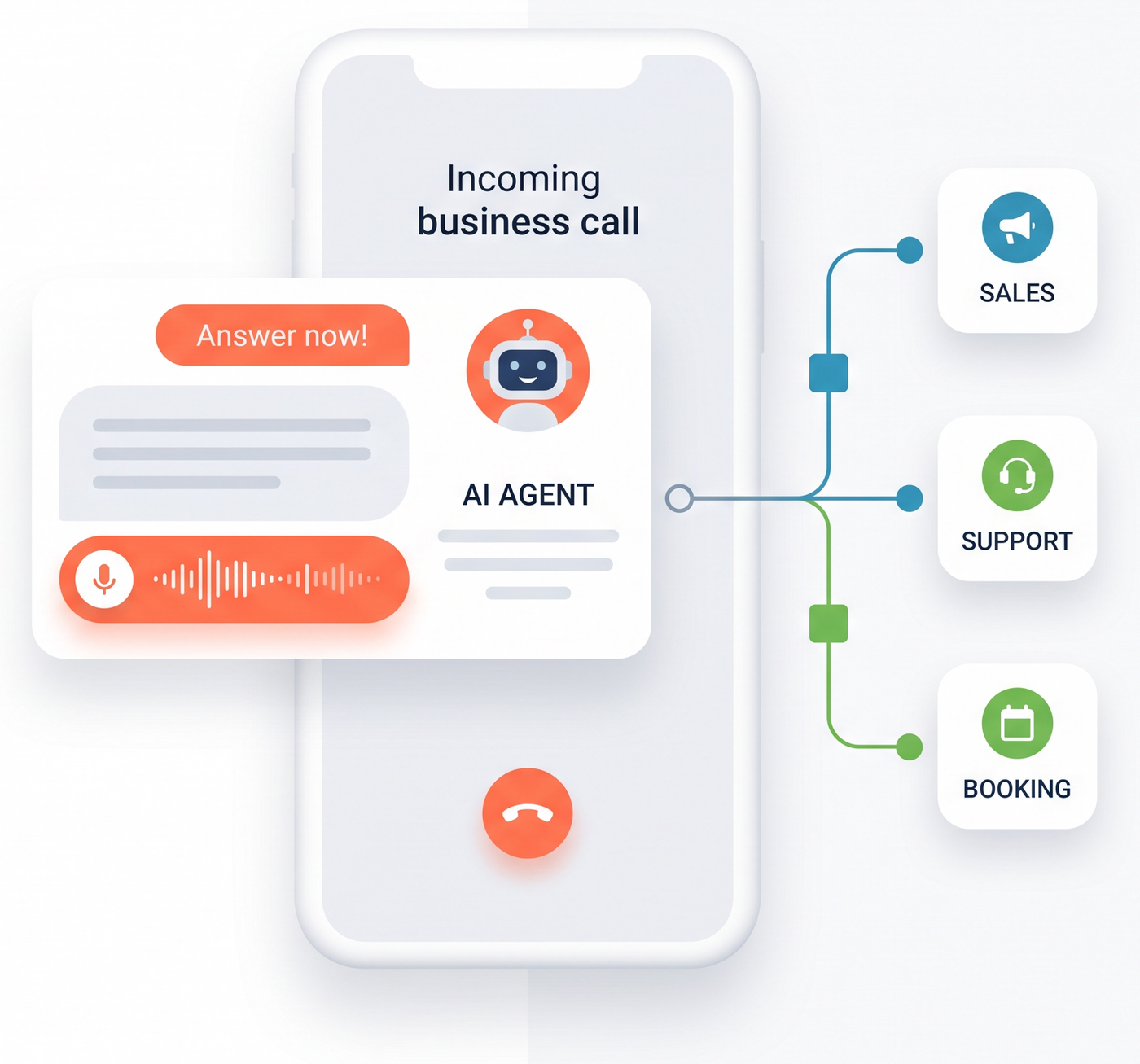 AI FrontDesk: Greets customers, answers their questions, routes them to your team, and books meetings.