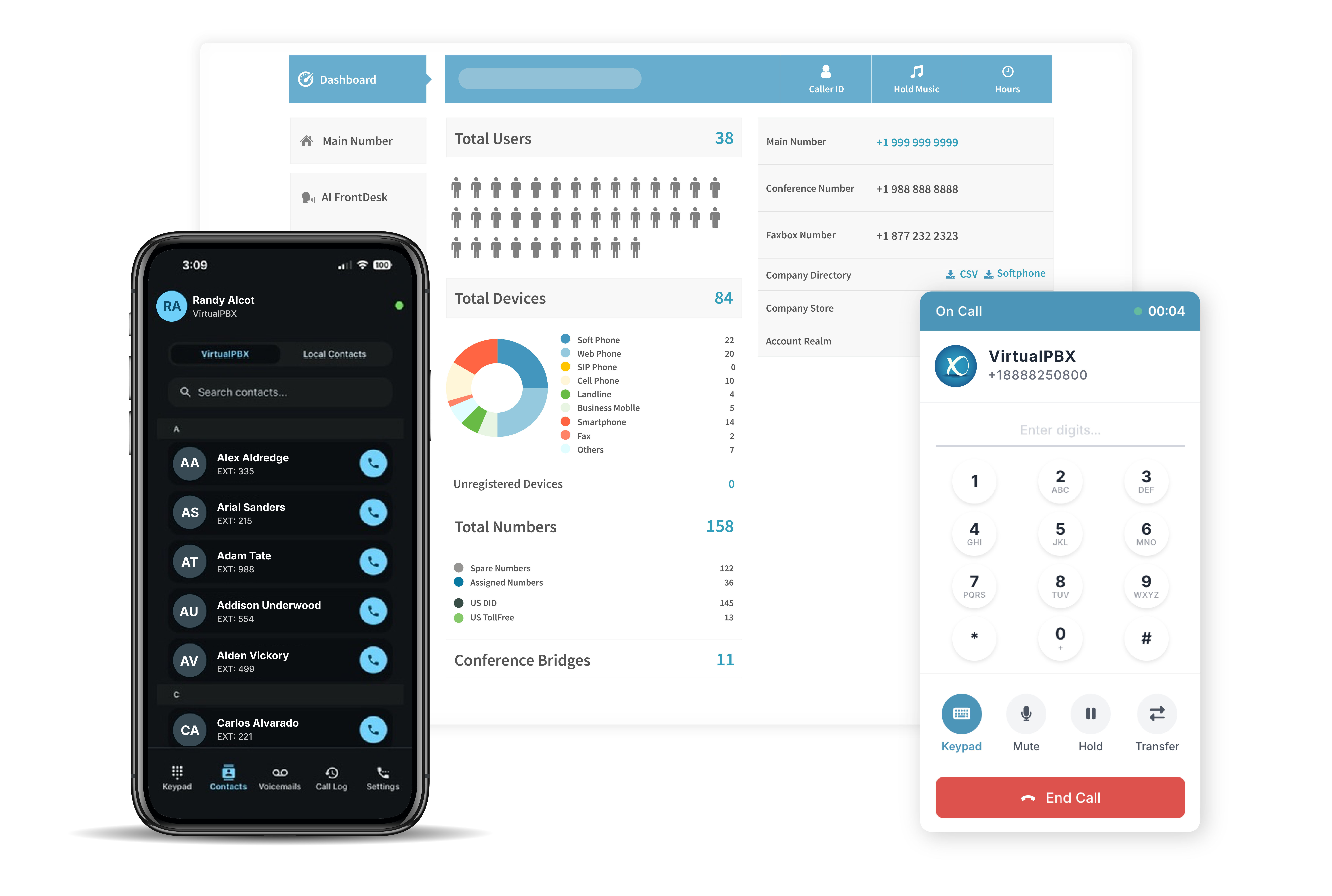 VirtualPBX professional small business phone system dashboard showing the mobile app, user management metrics, and desktop call dialer.