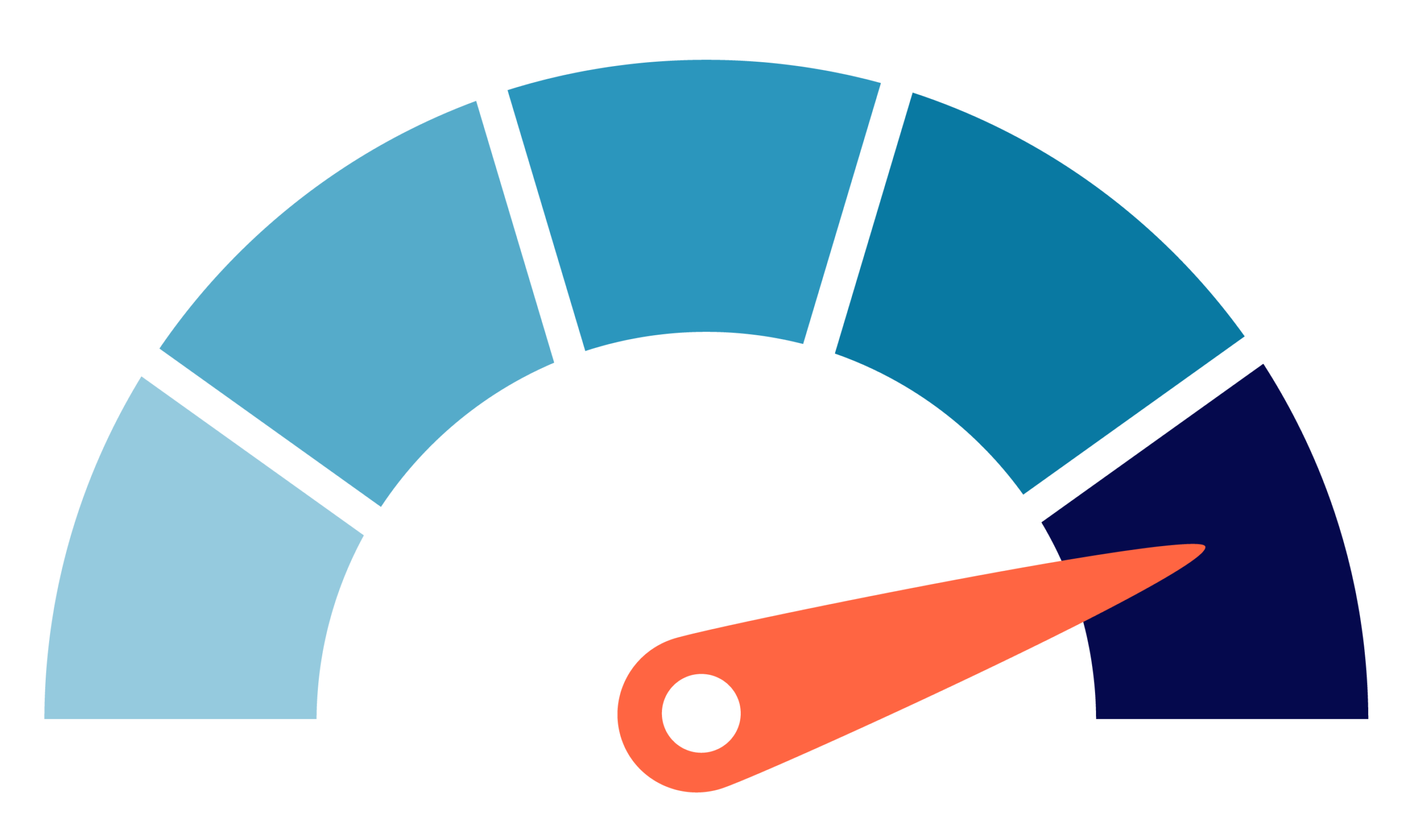 A colorful network performance speedometer gauge measuring office bandwidth for HD voice quality.