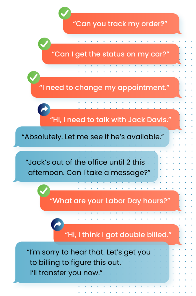 AI call answering handles customer requests, answers questions, routes calls, and takes messages