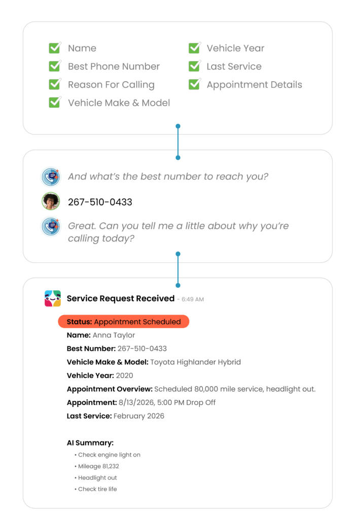 Interface showing a virtual AI receptionist recording detailed caller information and generating a call summary.